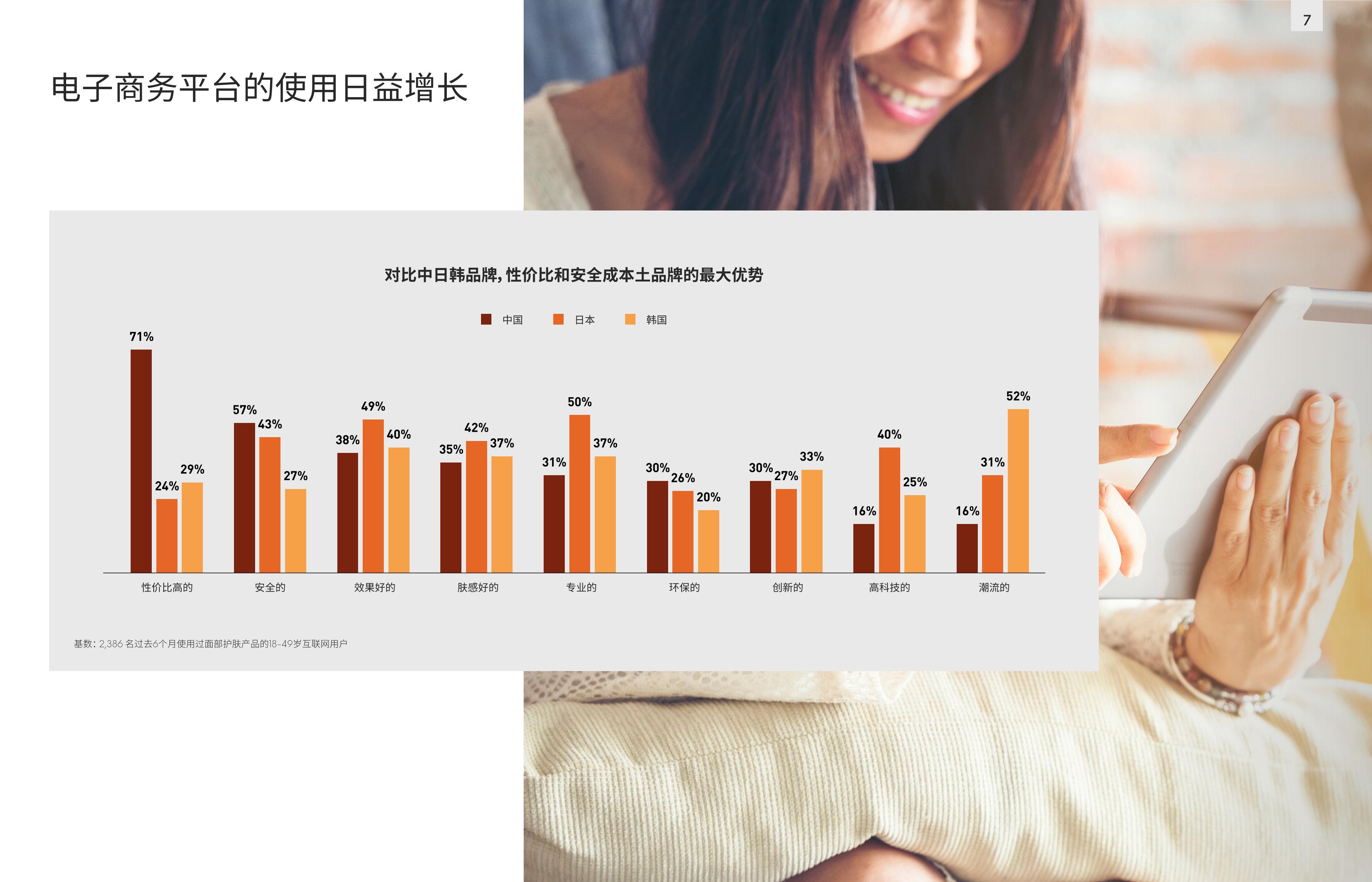 2022年护肤品行业趋势如何,2021年护肤品行业数据分析