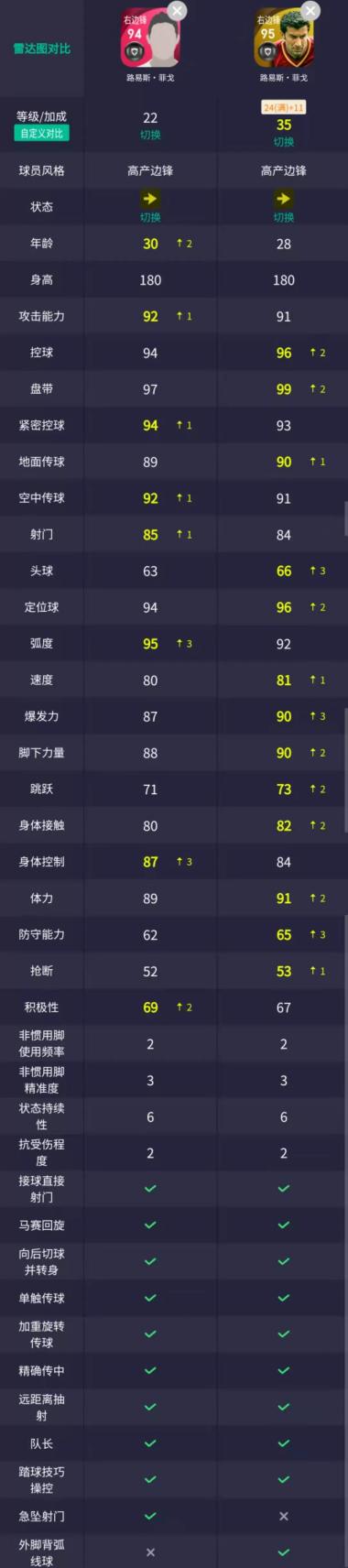 时刻版克鲁伊夫值不值得换,时刻克鲁伊夫技能推荐