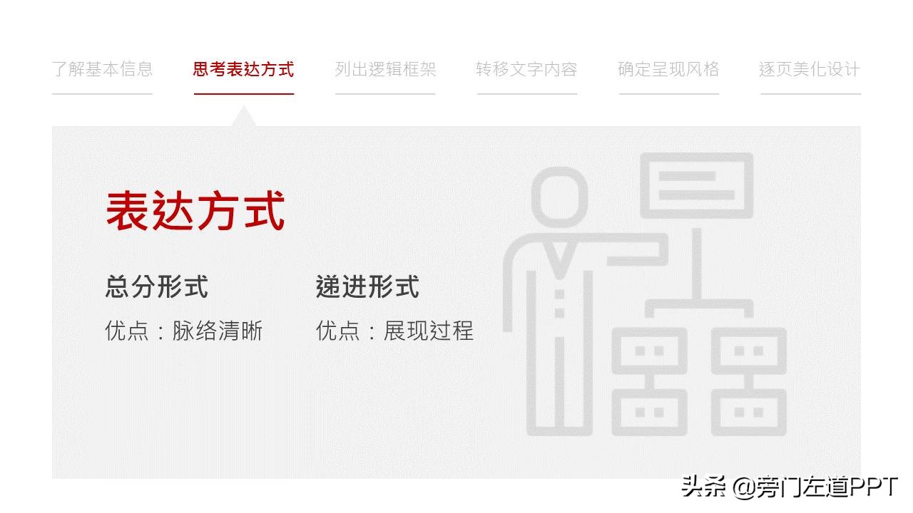 做一个ppt需要分几步,手机上怎样制作ppt详细步骤