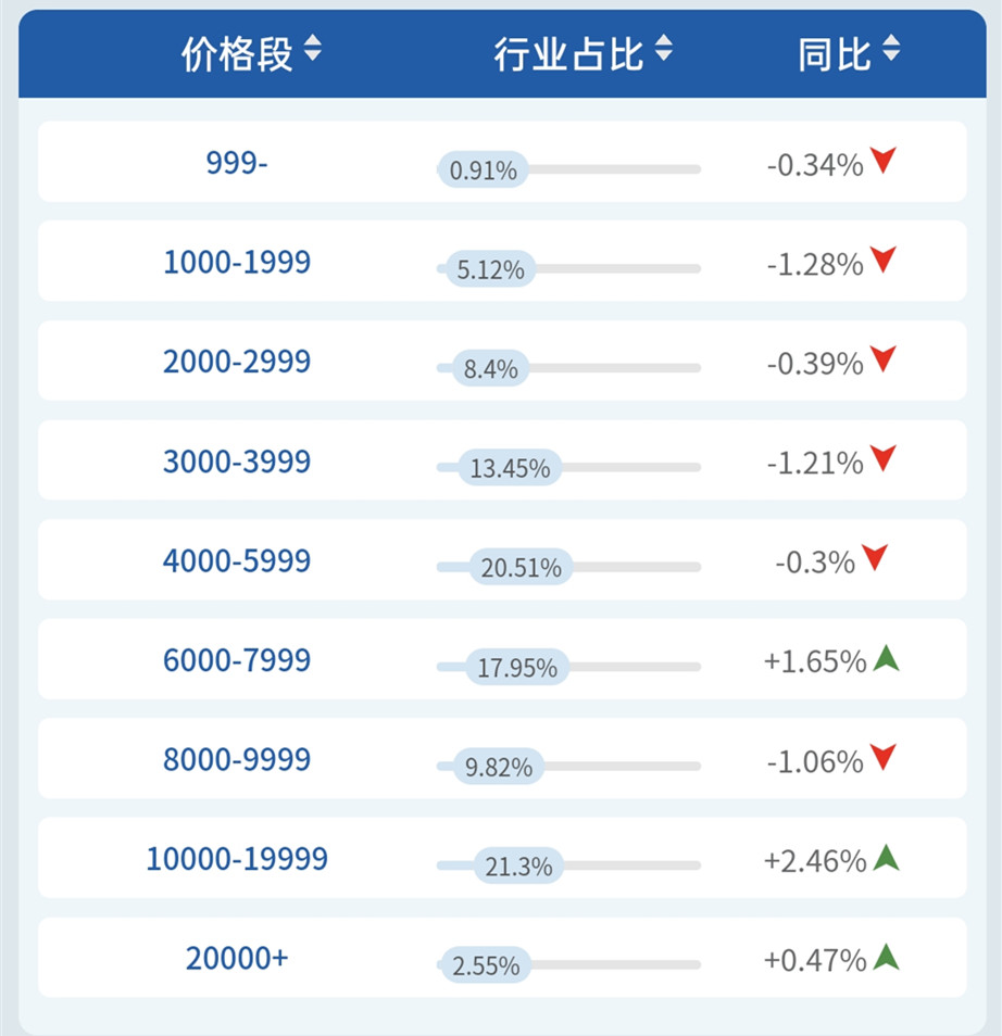 西门子bcd-218kk22f58ti冰箱,冰箱排名前十的品牌西门子冰箱