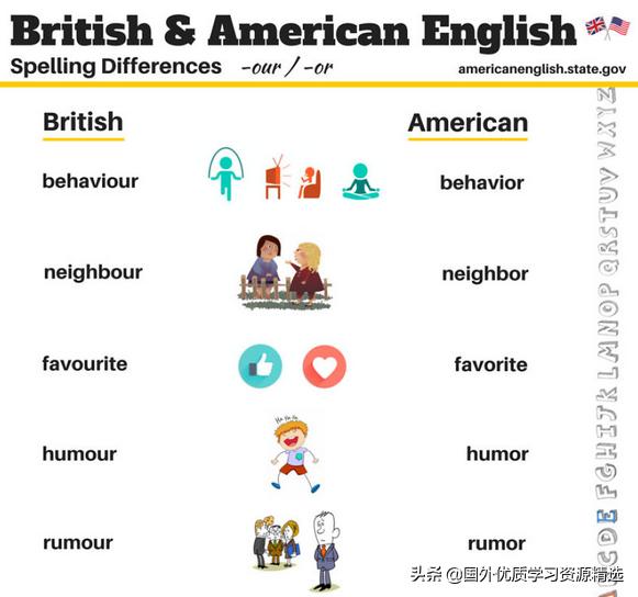 美式英语与英式英语的区别翻译,英式英语