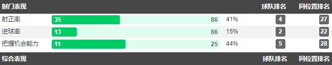 寻锋路上一地鸡毛，蓝军三大“绯闻对象”谁更适合上车？