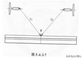 人防门安装安全技术交底,室内门安装安全技术交底
