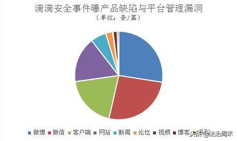 2018十大刑法案,2018年舆情应对经典案例