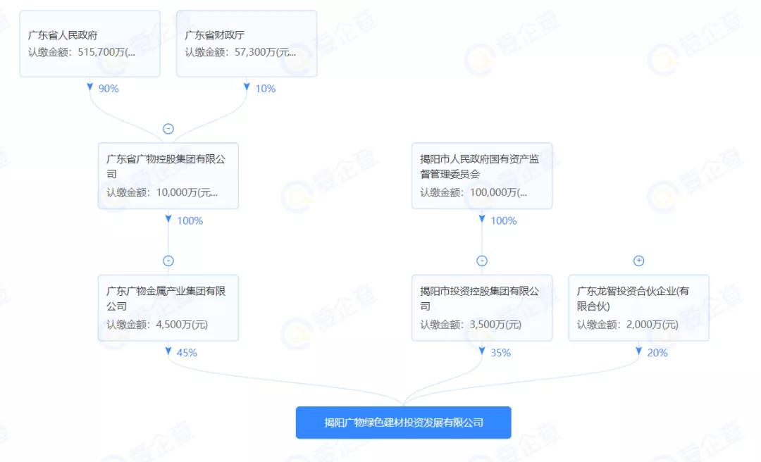 广东砂石价格最新消息,广东砂石骨料多少钱一吨