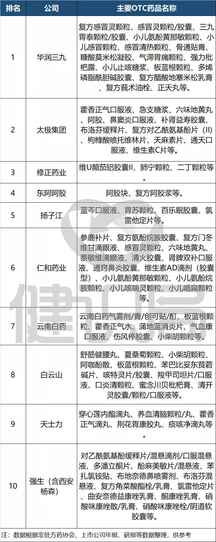 第二批国家集采药品全面落地,国家药品集采涉及药企