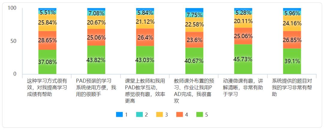 混合教学改革,深圳福田区教学改革优势