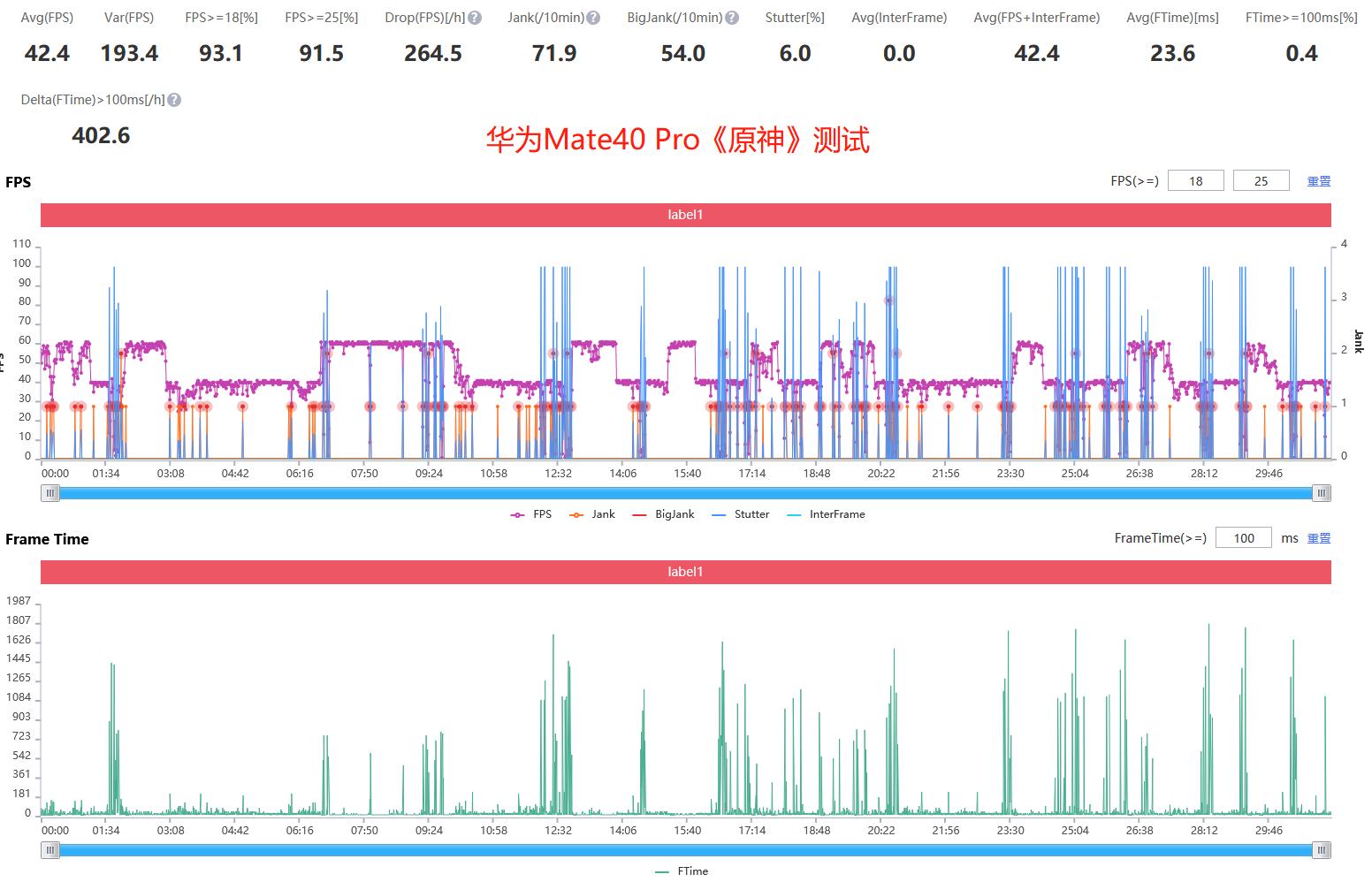 火龙还是冰龙？光荣Magic3对比友商骁龙888、麒麟9000，结果意外
