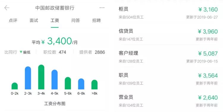 吉林银行总行机关职员薪资待遇,农业发展银行薪资待遇大揭秘