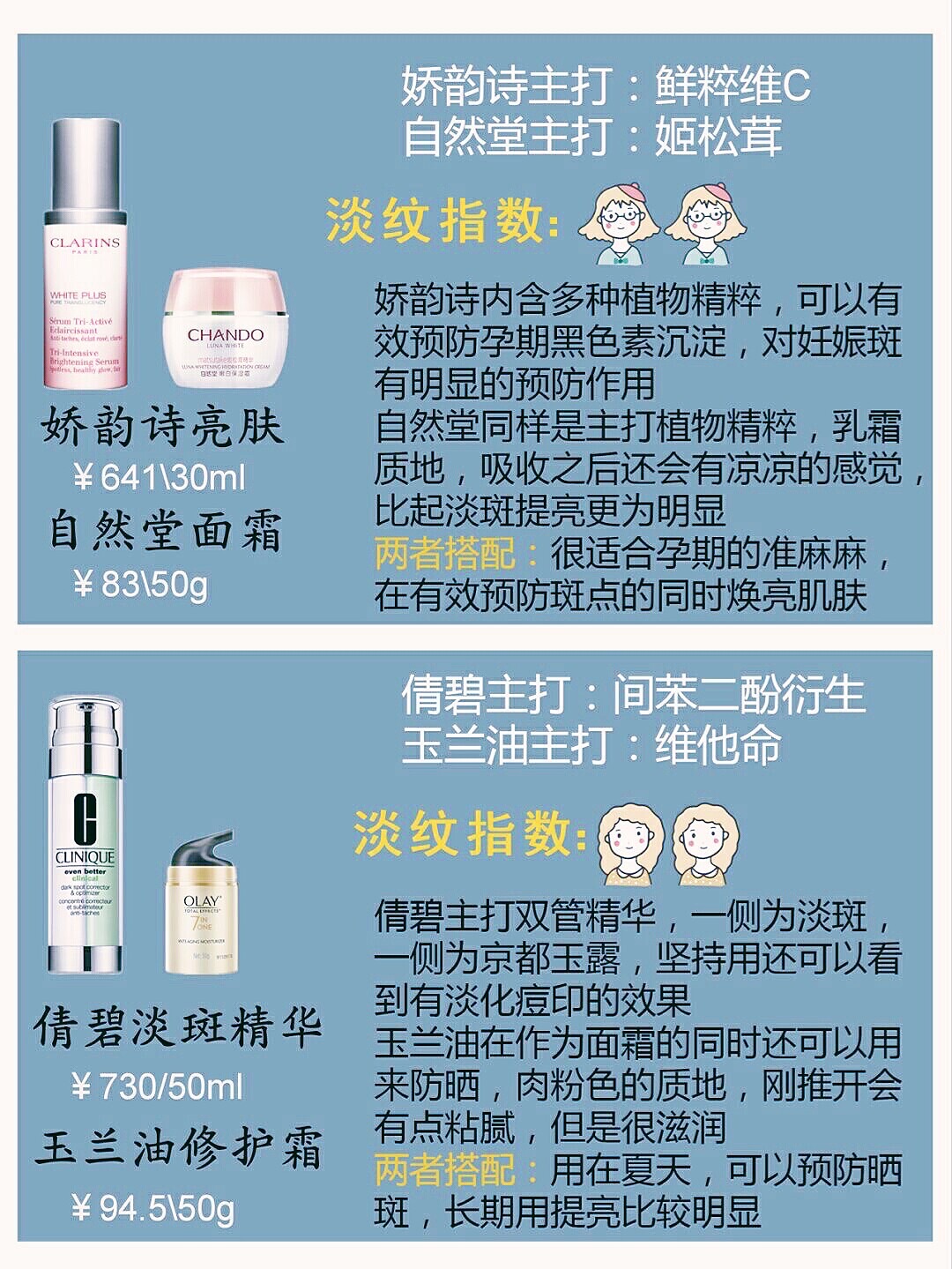 目前祛斑最好用的面霜,淡斑cp组合