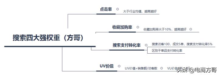 淘宝店怎么运营才有访客,新开的淘宝店铺怎么运营出单