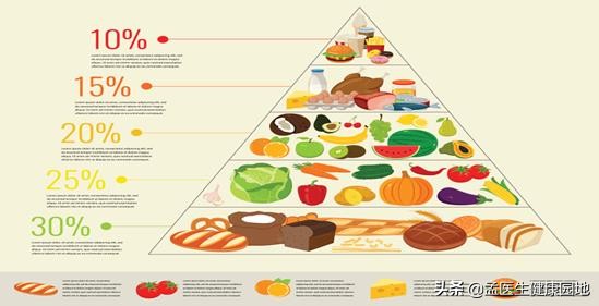 49岁到59岁五大健康注意事项,30-40岁要注意的健康问题