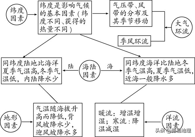 高中地理世界地理讲课视频,地理中考必背知识点世界地理