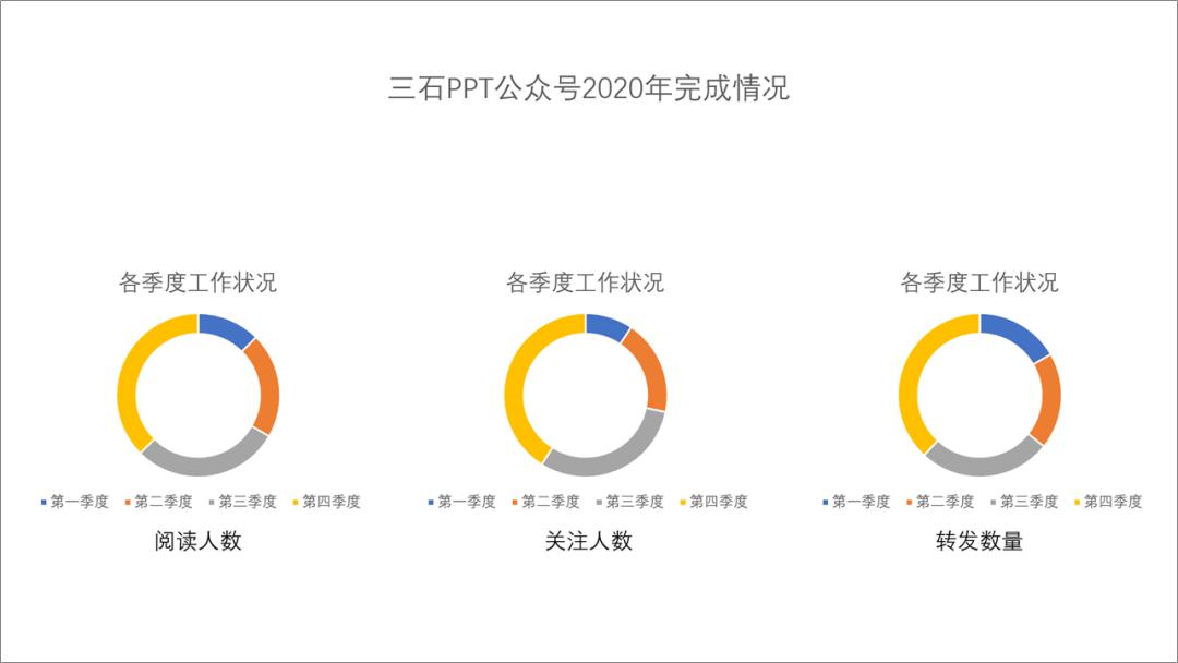 财务ppt图表技巧,ppt中图表如何做成动态