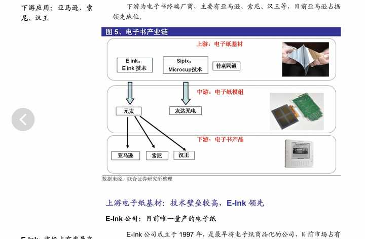 Kindle、文石、大上、科大讯飞、索尼哪个好？看电子书阅读器行业