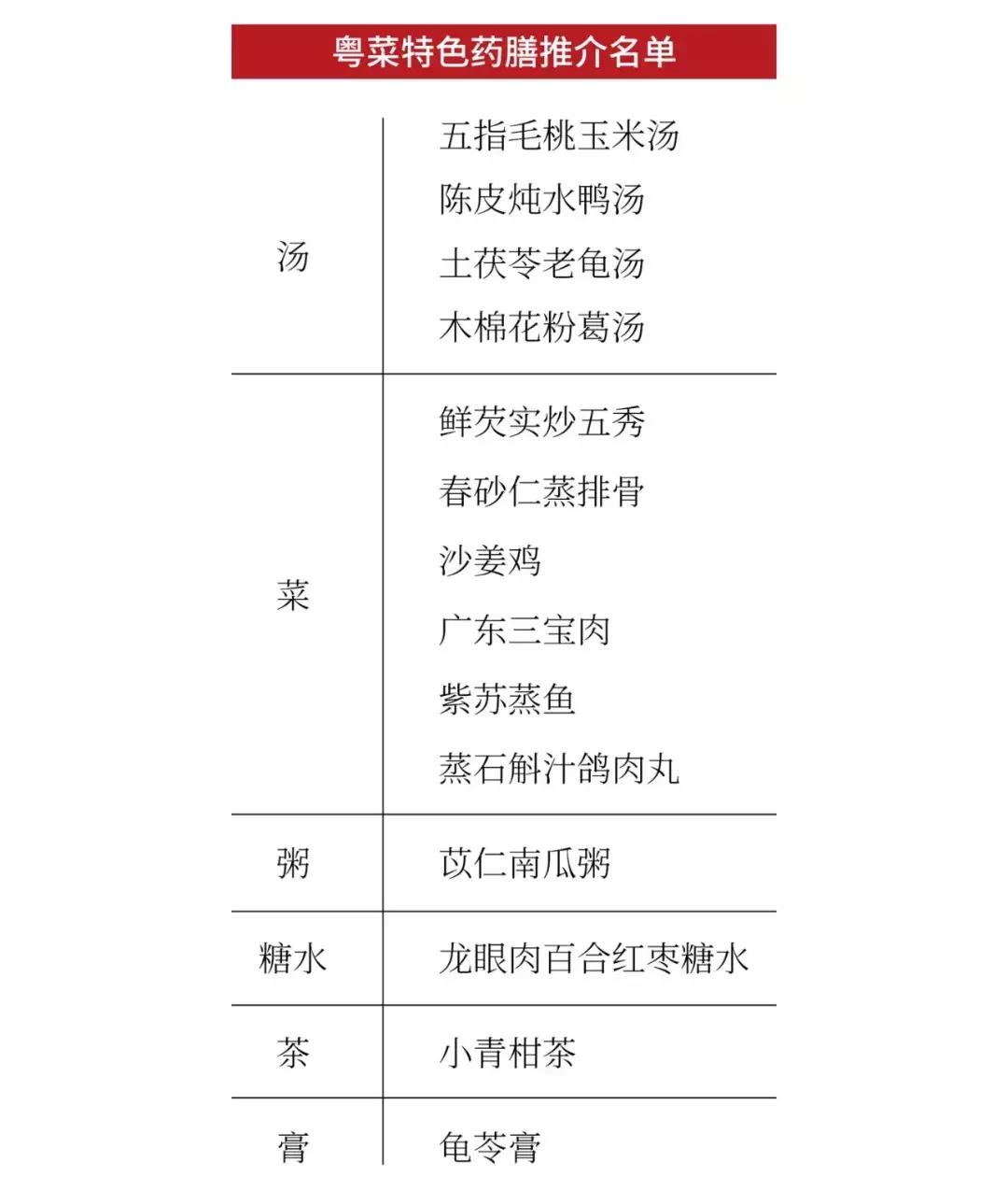 粤菜家常菜十道做法,粤菜100道家常菜谱