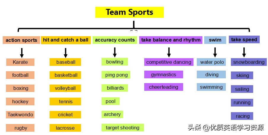 teamsport鑻辫浣滄枃,鑻辫teams