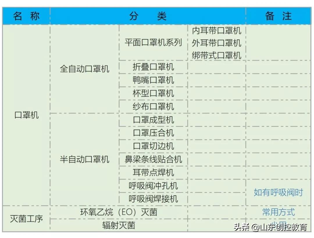 口罩机自动化编程学习,全自动口罩机面板操作讲解