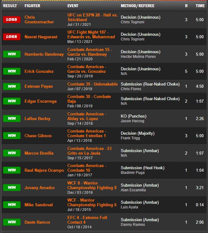 ufc格斗之夜198结果,ufc格斗之夜199对阵时间表