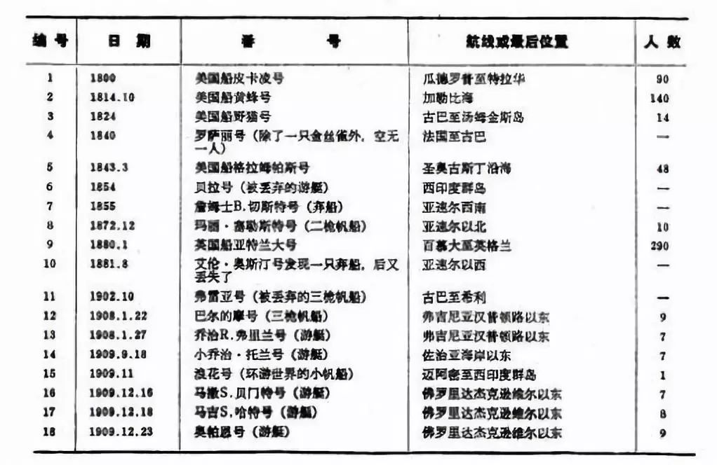 科学解释百慕大三角之谜的原因,百慕大三角之谜是什么时候解开