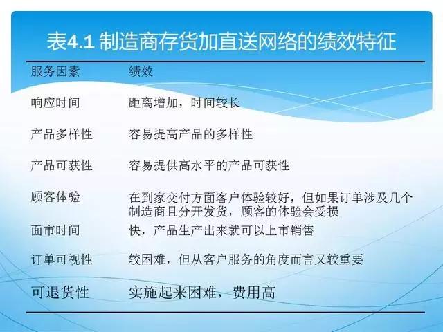 人才供应链管理ppt,供应链管理和采购模式ppt