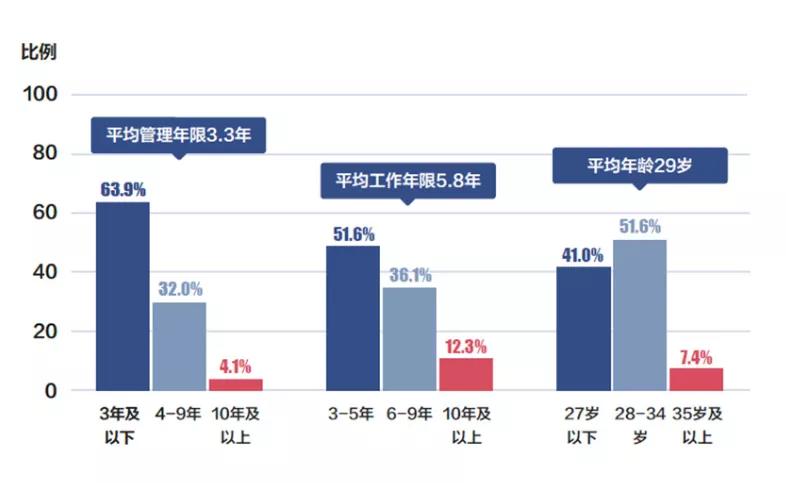 在职读mba职位说明,mba报考职位要求