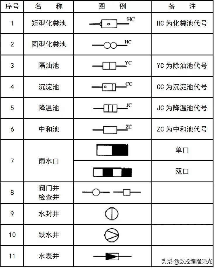 看懂cad图中符号快速入门,cad弱电图例符号大全下载