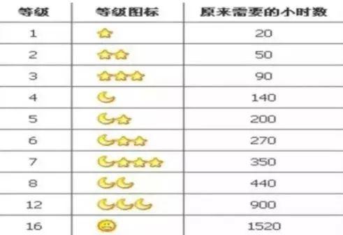 qq号怎么永久性注销,qq号怎样才能永久注销