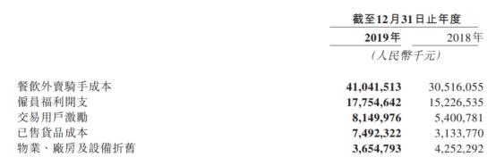 抽成26%，餐饮老板扛不住！美团员工喊冤：我们8成佣金给了骑手