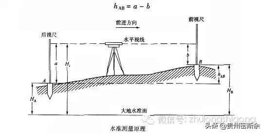 水准仪和经纬仪的技术操作步骤,水准仪经纬仪全站仪构造