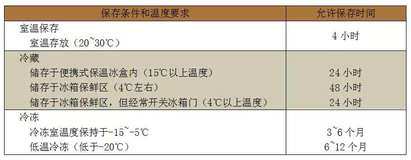 育儿中有哪些偏方导致伤害事件,那些有毒的育儿偏方你还在相信吗