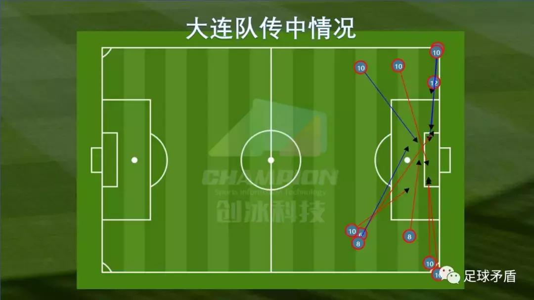 2020大连一方和上海申花比赛结果,一方vs申花视频