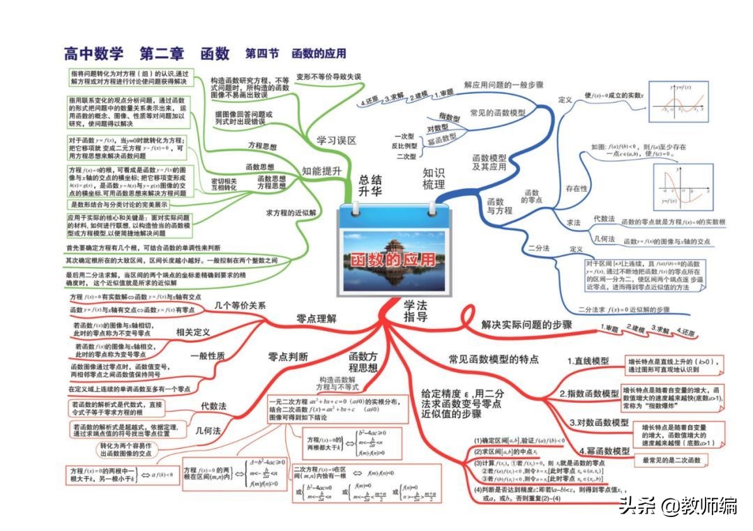 数学全套思维导图,四年级数学第一单元的思维导图