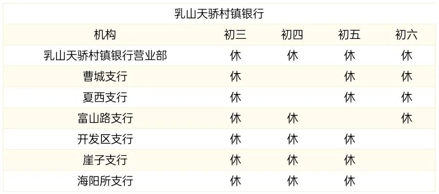 威海商业银行过年营业时间,威海中国银行营业网点营业时间
