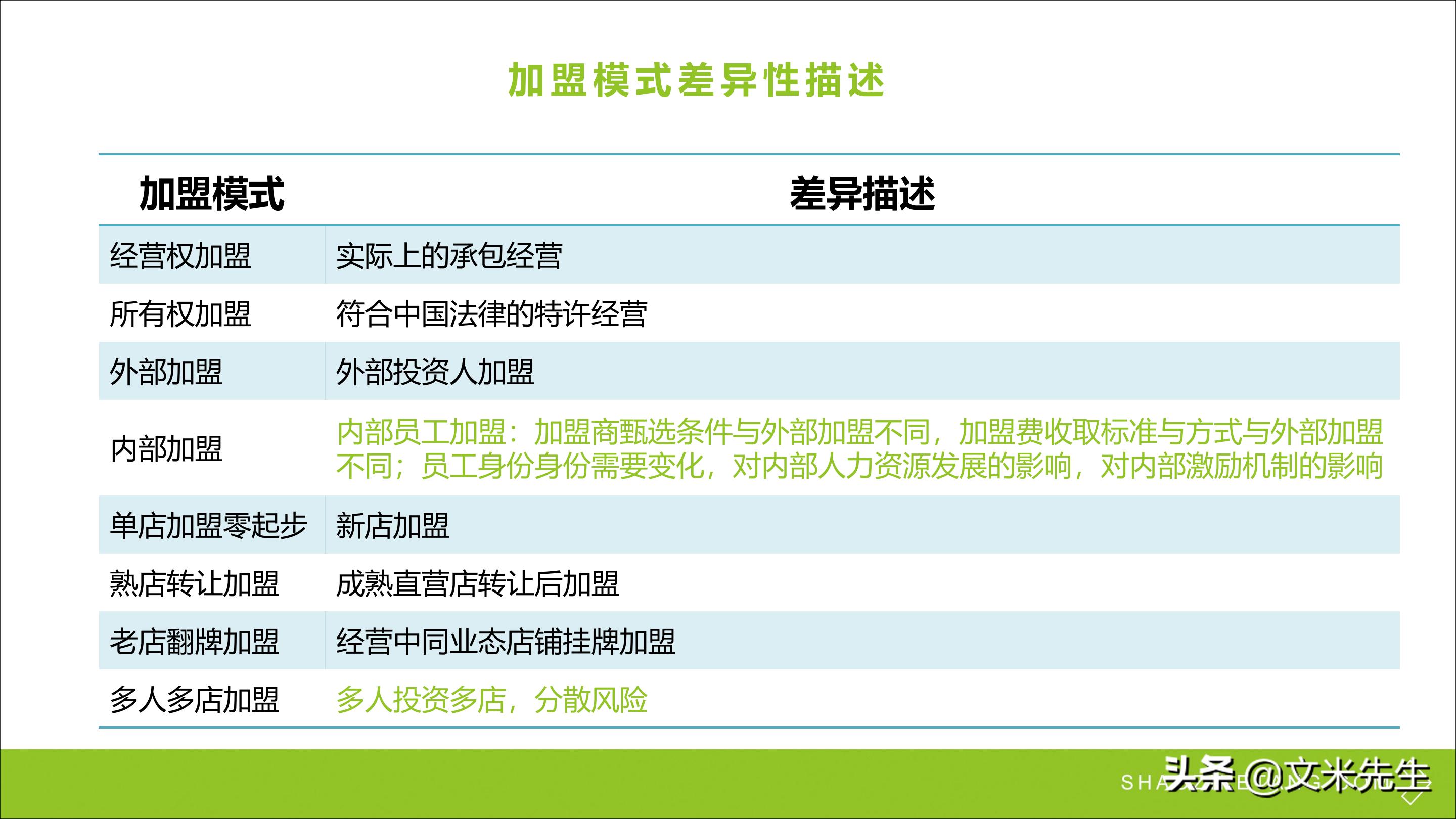 连锁加盟新方法,连锁加盟重点
