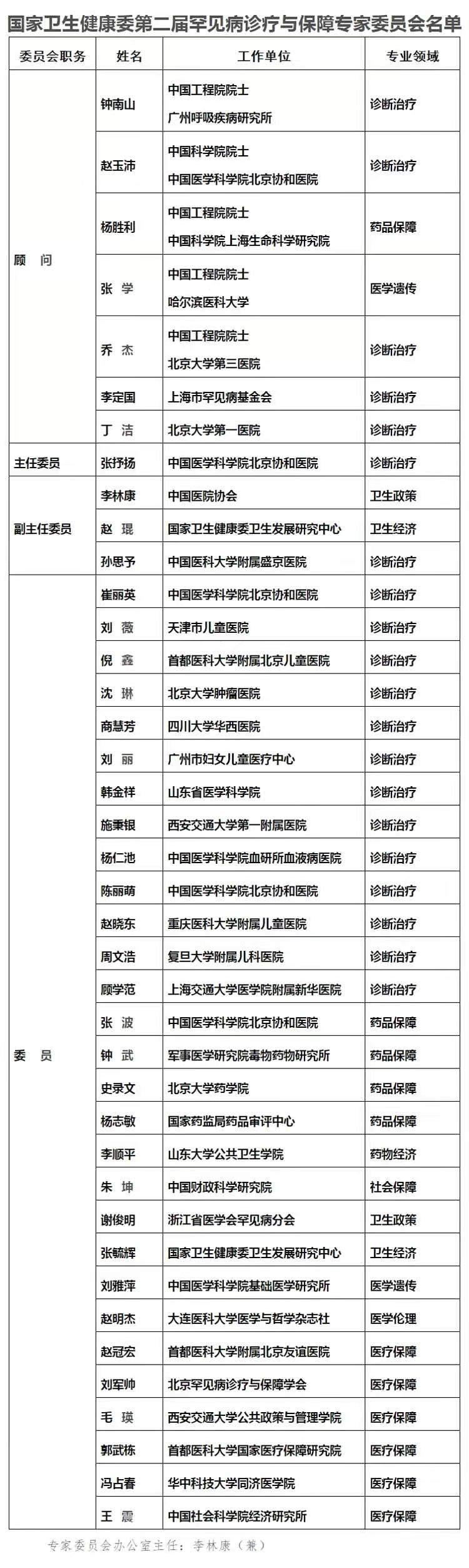 这2000万患者平均被误诊2-3次，有特效药还是吃不起