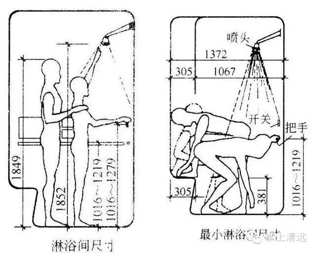住宅空间人体工程学尺寸指引,人体工程学人体尺寸图