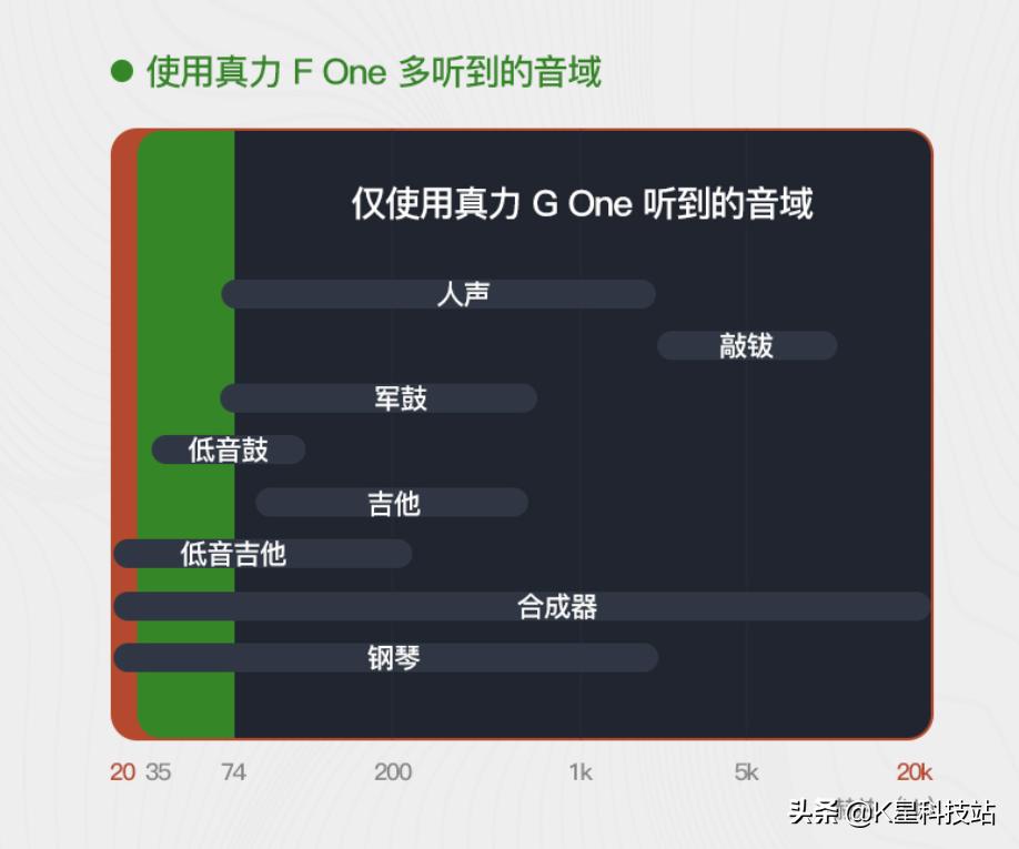 真力one音箱,真力组合音箱推荐