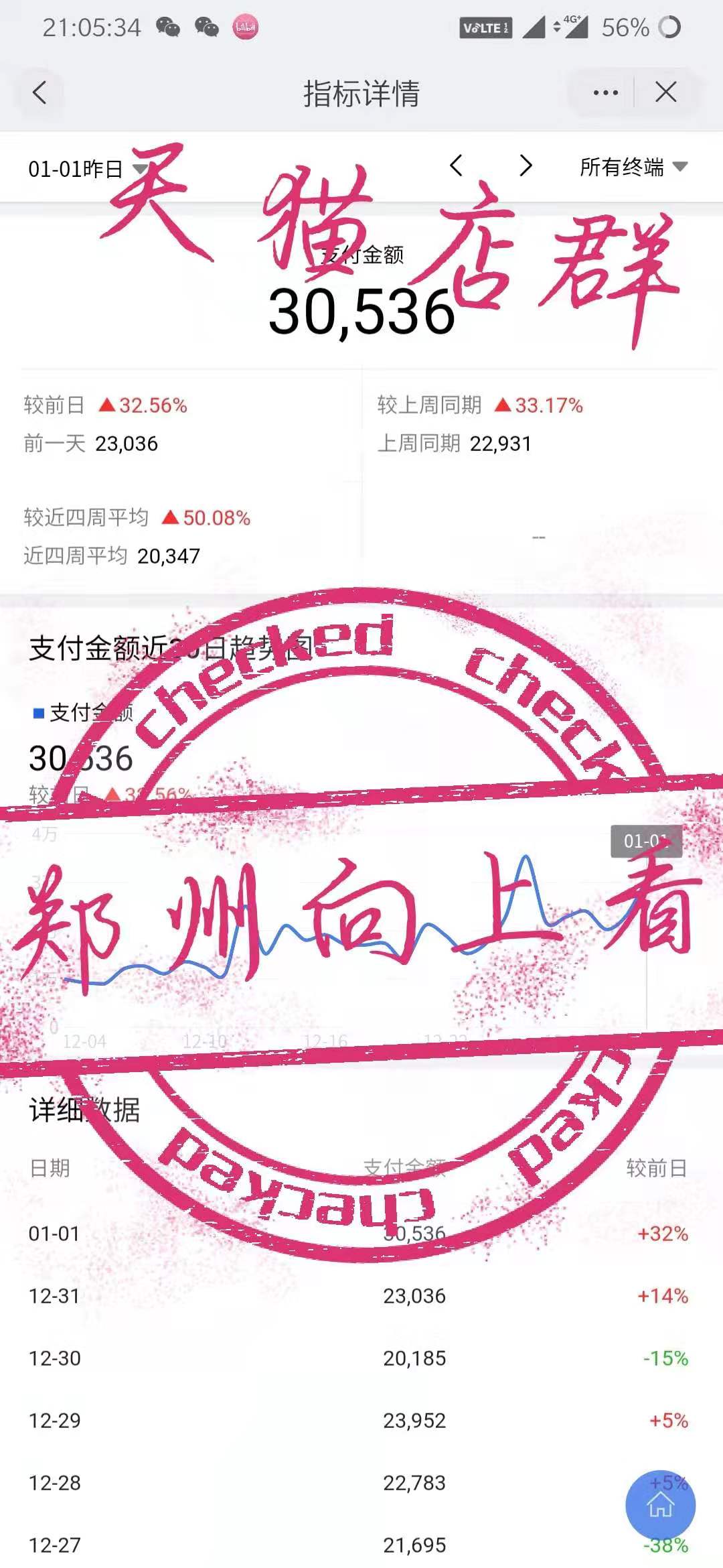 运营进阶浅谈天猫店群玩法,天猫店群运营模式大全