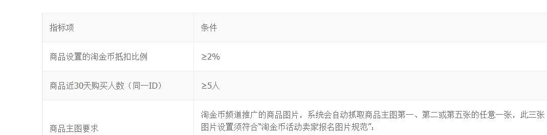 淘宝淘金币活动火爆,淘宝淘金币的活动有用吗