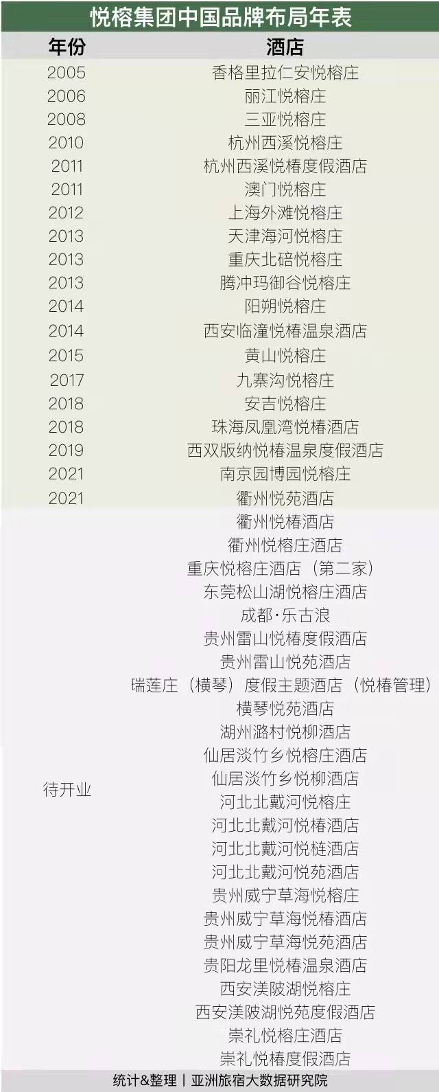 悦榕酒店的发展,悦榕酒店集团的品牌有几种