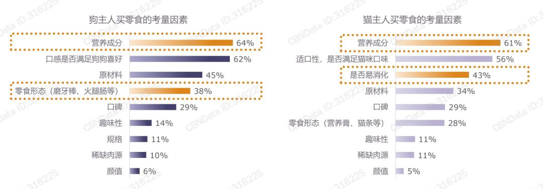 给猫狗做奶茶年入300万！宠物食品行业会是怎样的趋势？