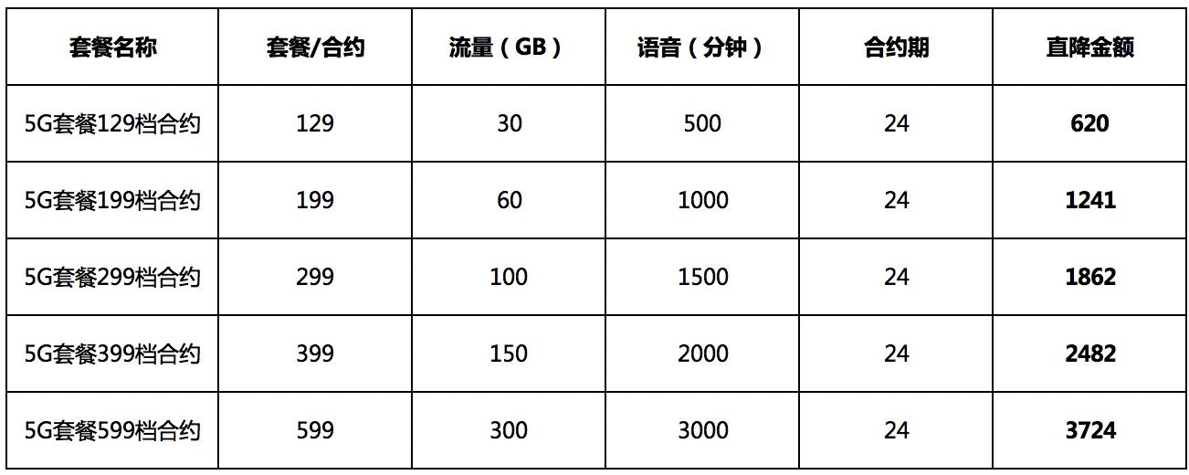 充话费查流量更方便中国电信入驻京东小程序开放平台