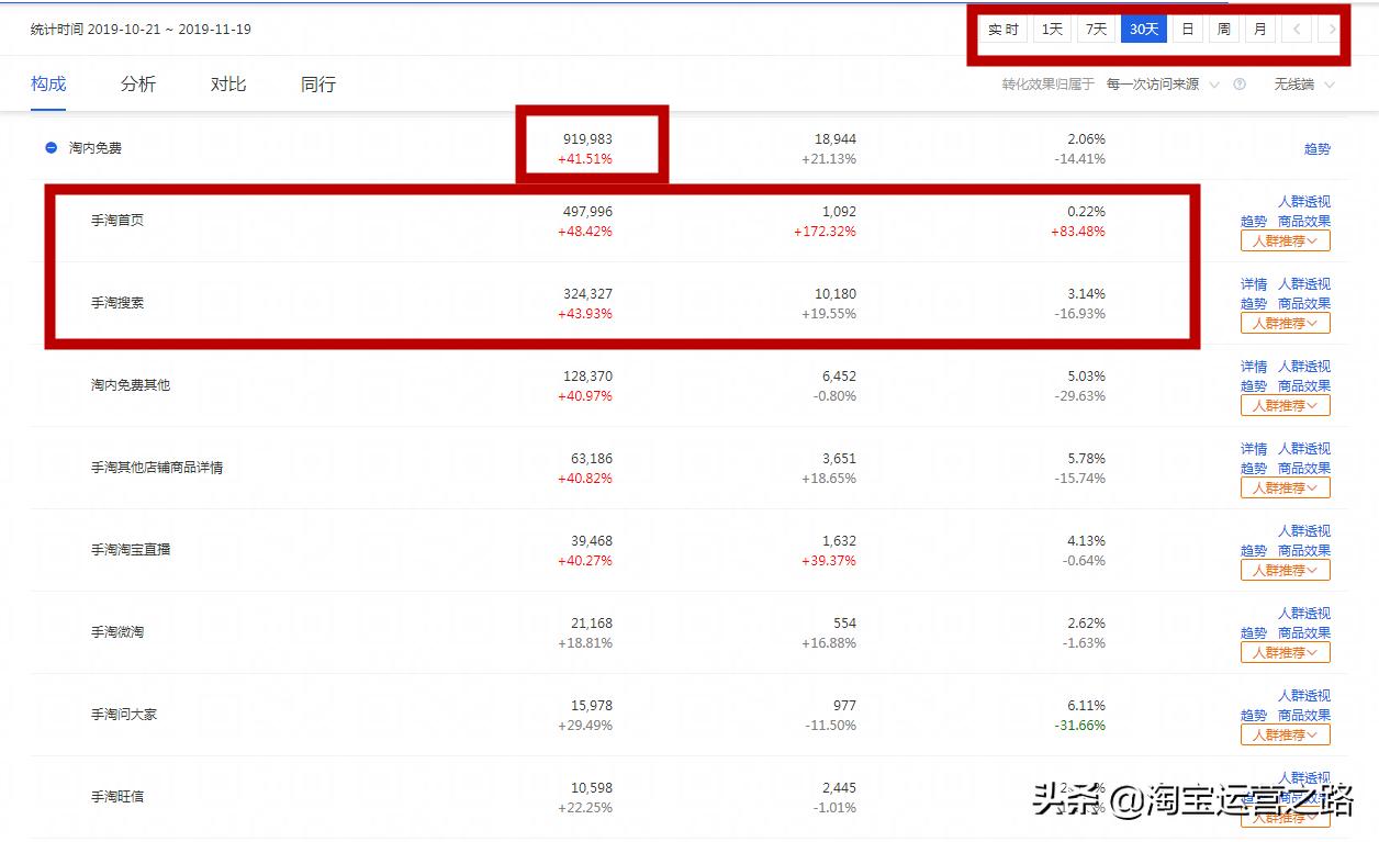 权重分析知识,权重指标详细解析