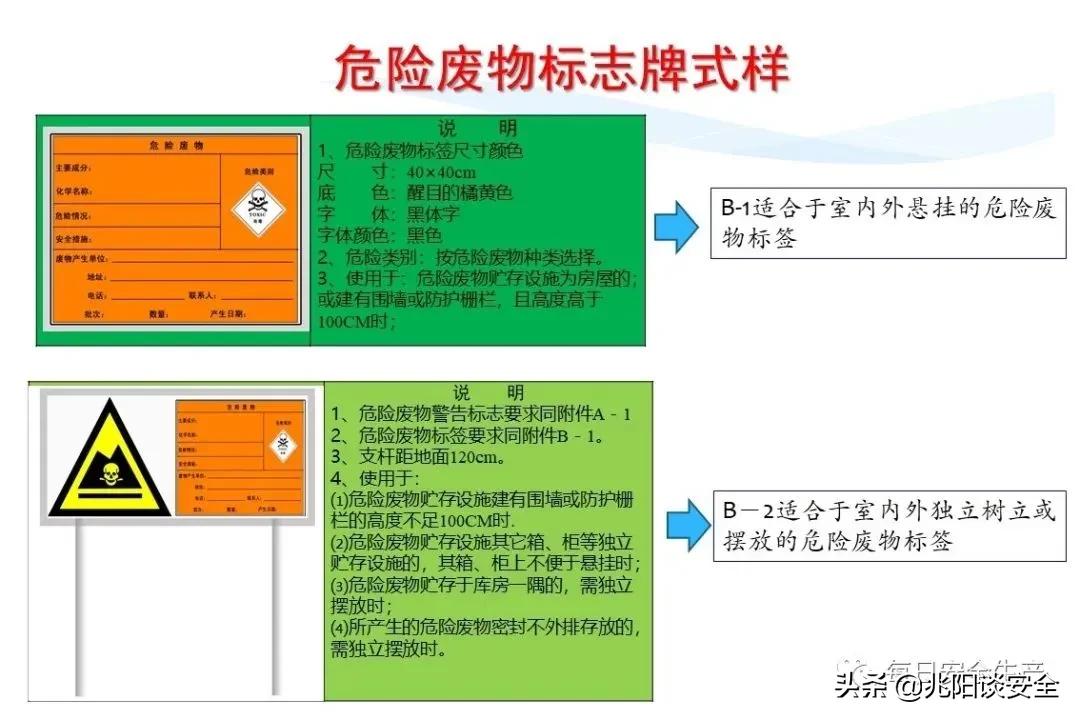 安全标志分类有补充标志吗,安全标志从内容上分为哪几类