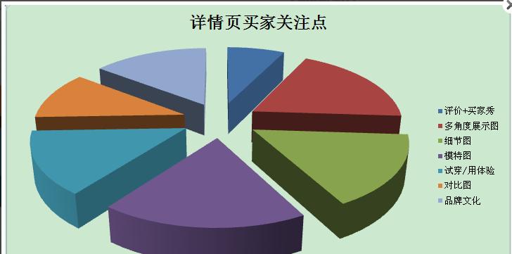 拼多多直通车引爆流量,怎么通过直通车引爆搜索流量