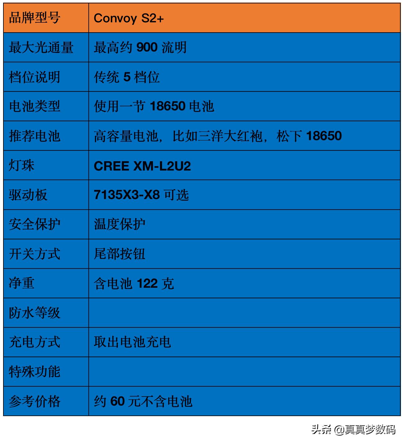 强光手电筒应该如何选择,强光手电筒怎样选
