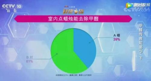 除甲醛的四大谣言,清华大学教授辟谣甲醛