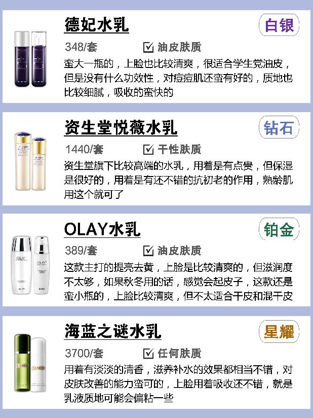 大牌适合干皮的水乳王者,水乳推荐2024
