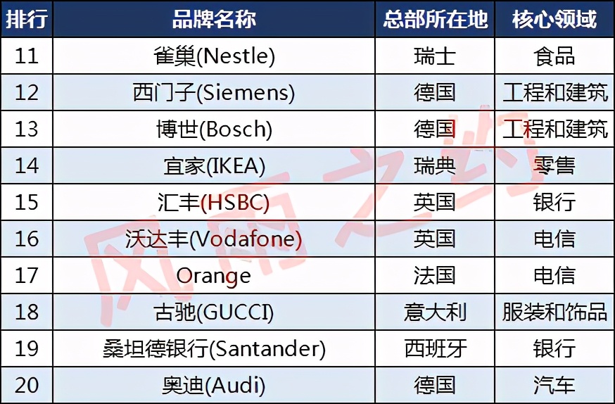 乐高香奈儿,香奈儿品牌十大排名